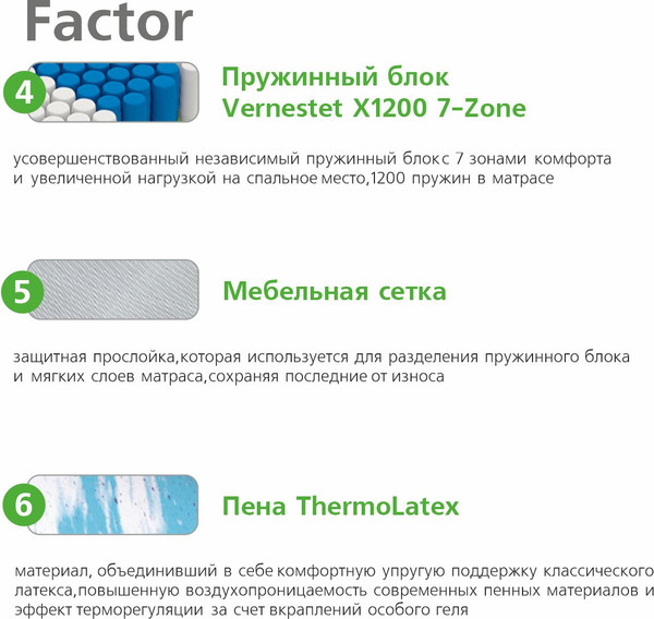 Изображение товара Матрас Vegas Factor 160x200