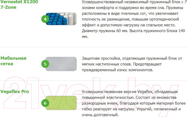 Изображение товара Матрас Vegas Force 180x200