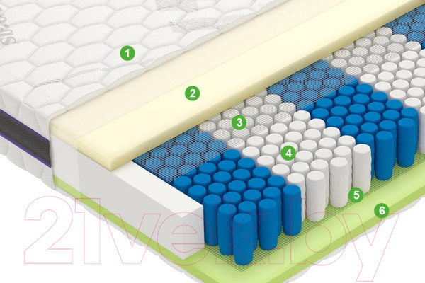 Изображение товара Матрас Vegas Force 180x200