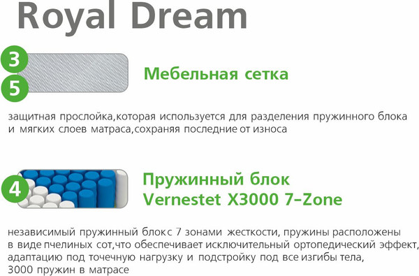 Изображение товара Матрас Vegas Royal Dream 90x195