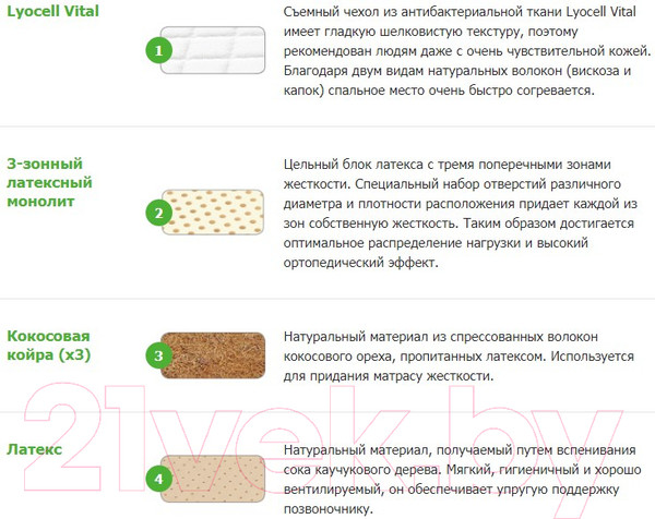 Изображение товара Матрас Vegas Spirit 180x200