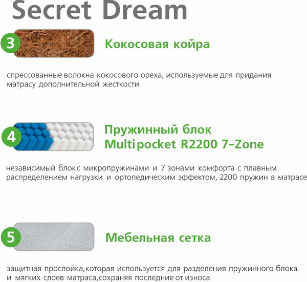 Изображение товара Матрас Vegas Secret Dream 160x190