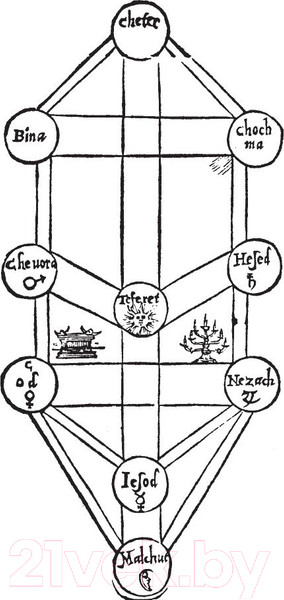 Изображение товара Книга АСТ Маятник Фуко (Эко У.)