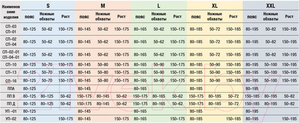 Изображение товара Пояс страховочный Потенциал СП-02-01 (M)