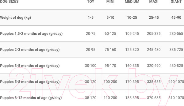 Изображение товара Сухой корм для собак Vincent Fidog Petty (20кг)
