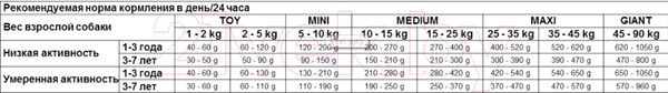 Изображение товара Сухой корм для собак Vincent Life Adult Beef & Rice (15кг)