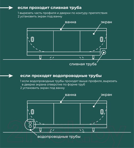Изображение товара Экран для ванны Comfort Alumin Group Белый матовый 150