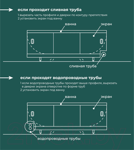 Изображение товара Экран для ванны Comfort Alumin Group Белый матовый 170