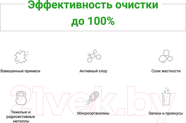 Изображение товара Комплект картриджей для фильтра Гейзер Смарт
