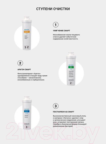 Изображение товара Комплект картриджей для фильтра Гейзер Смарт