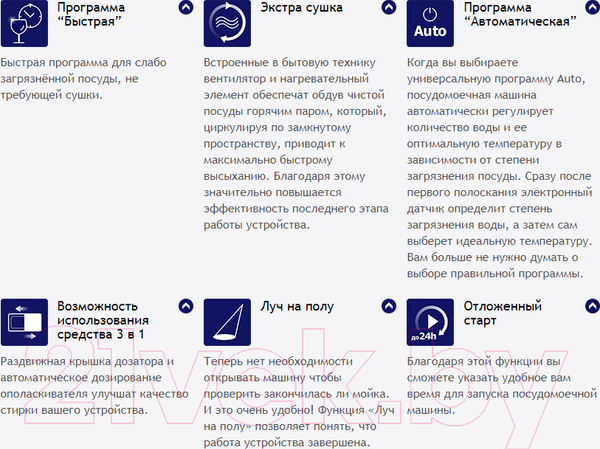 Изображение товара Посудомоечная машина Maunfeld MLP 12IMR