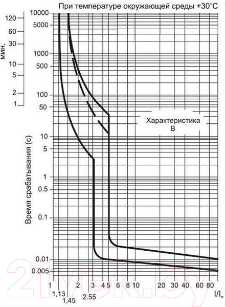 Изображение товара Выключатель автоматический Атрион VA4729-1-02B