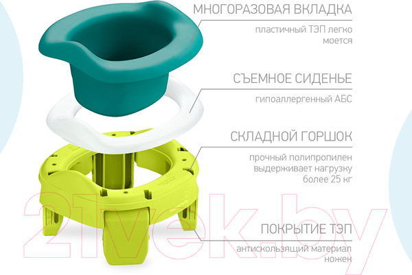 Изображение товара Вставка для детского горшка Roxy-Kids ML-235RU-G (зеленый перламутр)
