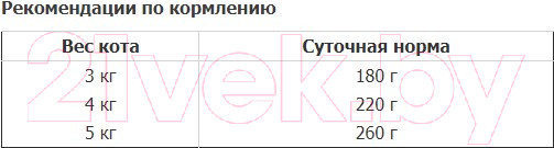 Изображение товара Влажный корм для кошек Animonda Carny с индейкой и ягненком (400г)