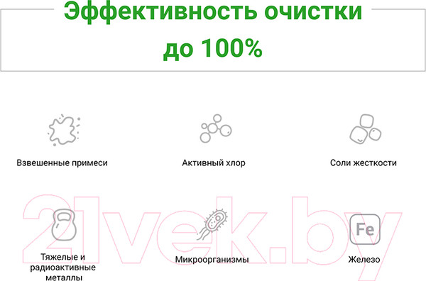 Изображение товара Комплект модулей сменных фильтрующих Гейзер Смарт Макс