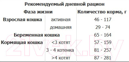 Изображение товара Сухой корм для кошек Tasty Cat С курицей (10кг)