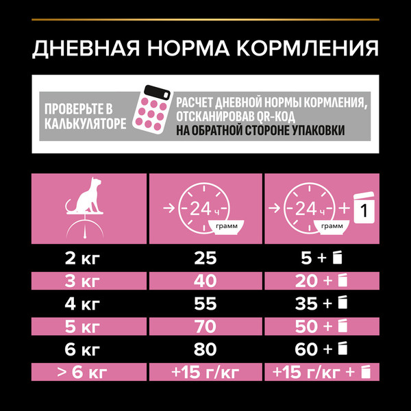 Изображение товара Сухой корм для кошек Pro Plan Delicate Optirenal с индейкой (400г)