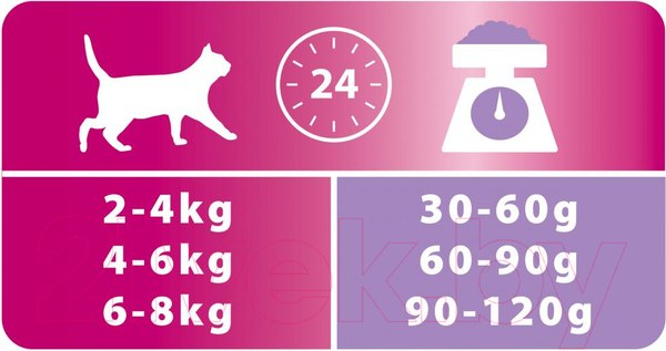Изображение товара Сухой корм для кошек Pro Plan Delicate Optirenal с индейкой (400г)