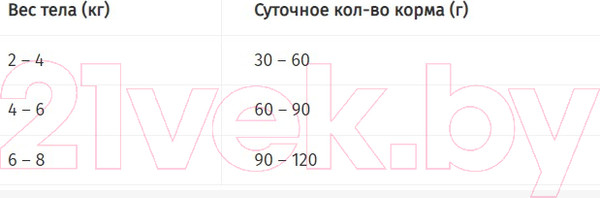 Изображение товара Сухой корм для кошек Pro Plan Delicate Adult с индейкой (3кг)