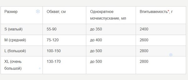 Изображение товара Подгузники для взрослых LINO Дневные/Ночные Small (S, 2x20шт)