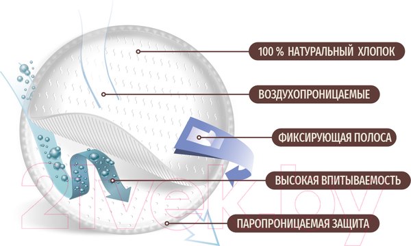 Изображение товара Прокладки для бюстгальтера LINO Хлопковые (30шт)