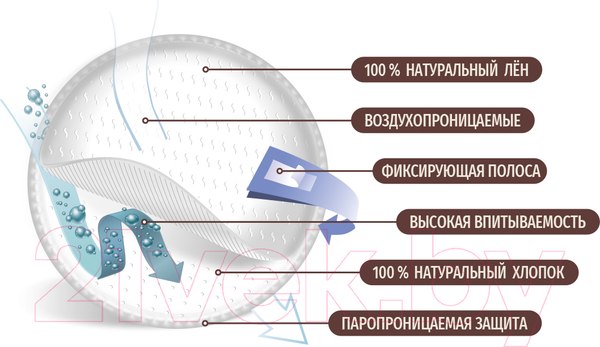 Изображение товара Прокладки для бюстгальтера LINO Хлопко-льняные (30шт)