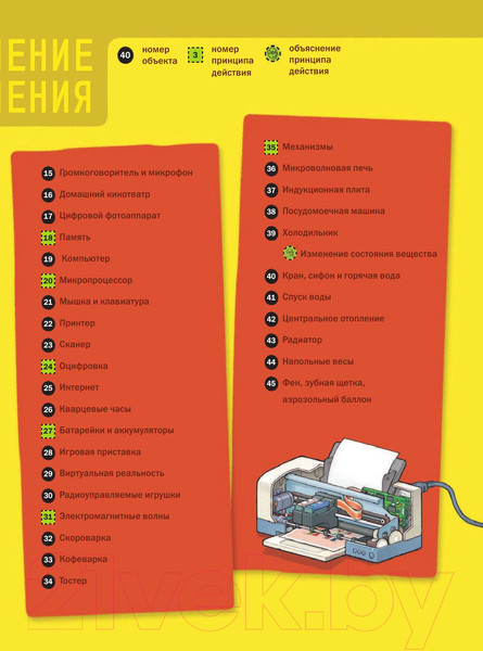 Изображение товара Энциклопедия АСТ Как это работает. 250 объектов и устройств (Лебом Ж., Лебом К.)