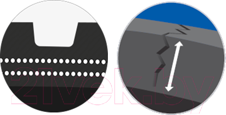 Изображение товара Всесезонная шина Michelin CrossClimate SUV 245/60R18 105H