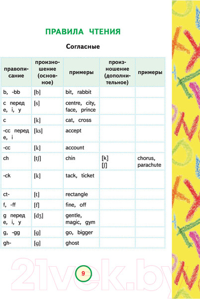 Изображение товара Учебное пособие АСТ Английский язык для умных детей (Мюллер В.)