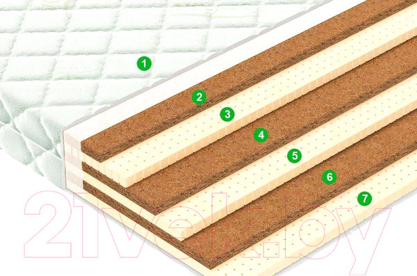Изображение товара Детский матрас Vegas Craft 70x160