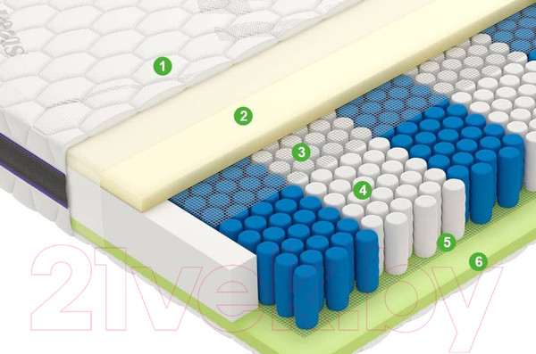 Изображение товара Детский матрас Vegas Force 70x160