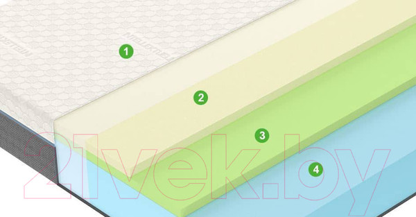 Изображение товара Детский матрас Vegas Mind 70x160