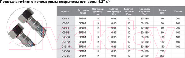 Изображение товара Гибкая подводка Tim C66-4 0.4 м г-г полимер