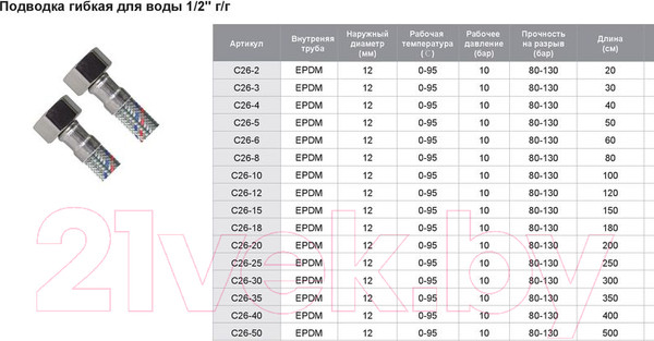Изображение товара Гибкая подводка Tim C26-20 2.0м г-г