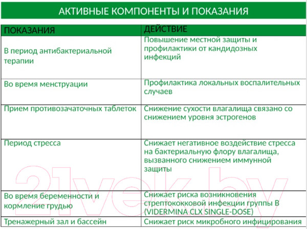 Изображение товара Гель для интимной гигиены Vidermina Clx-Attiva (300мл)