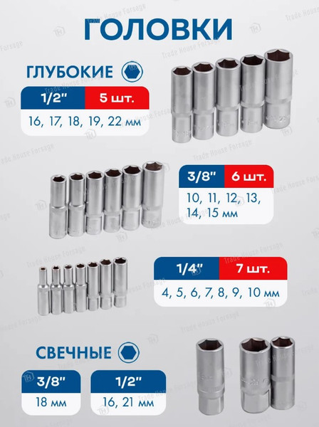 Изображение товара Универсальный набор инструментов Forsage F-41723-5 (46725)