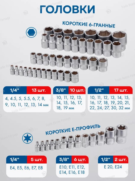 Изображение товара Универсальный набор инструментов Forsage F-41723-5 (46725)