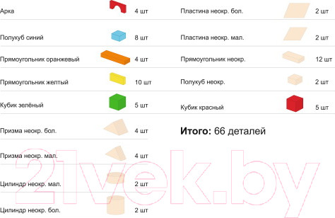 Изображение товара Конструктор Краснокамская игрушка Строим сами / НСК-05