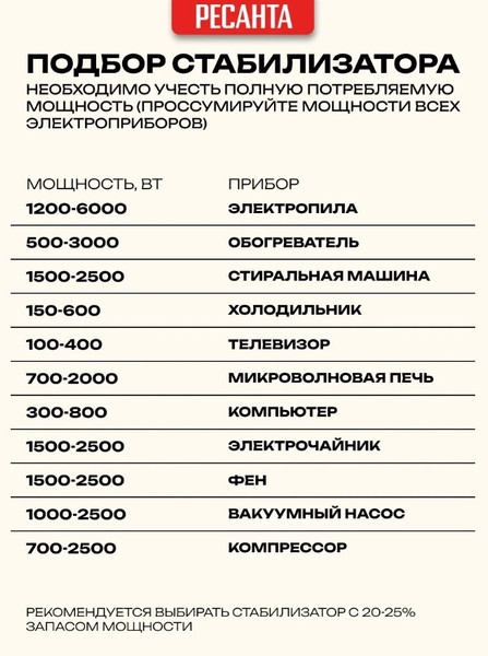 Изображение товара Стабилизатор напряжения Ресанта АСН-1000/1-Ц (63/6/2)