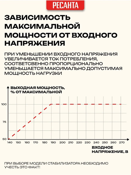 Изображение товара Стабилизатор напряжения Ресанта АСН-1500/1-Ц (63/6/3)