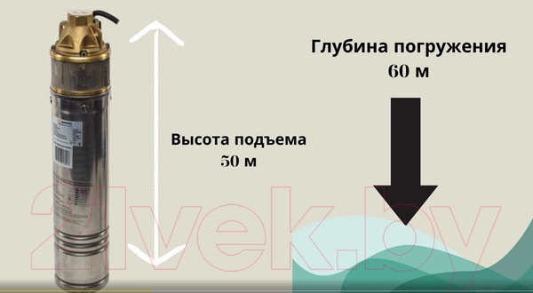 Изображение товара Скважинный насос Вихрь СН-50 (68/3/1)
