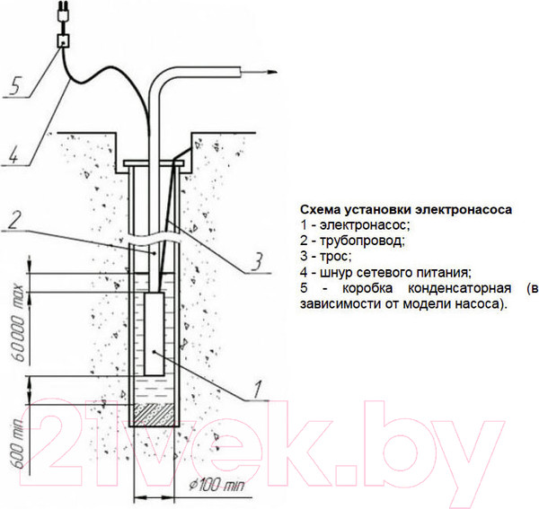 Изображение товара Скважинный насос Вихрь СН-100 (68/3/4)