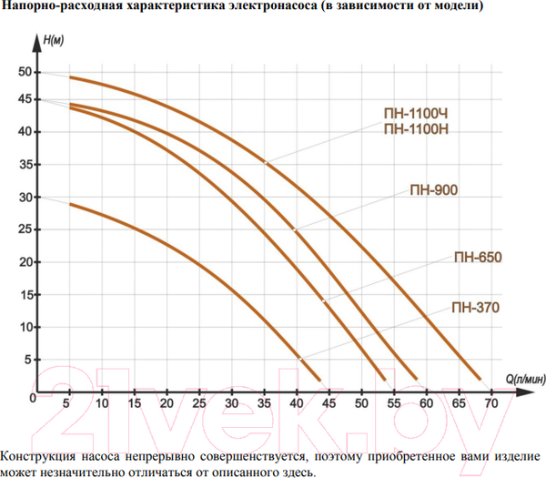 Изображение товара Центробежный насос Вихрь ПН-1100Н (68/4/3)