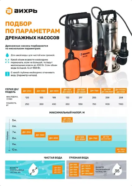 Изображение товара Дренажный насос Вихрь ДН-550Н (68/2/4)