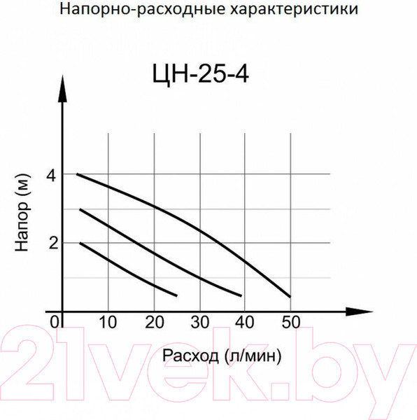 Изображение товара Циркуляционный насос Вихрь Стандарт Ц-25/4 (68/7/6)