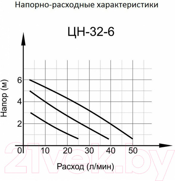 Изображение товара Циркуляционный насос Вихрь Стандарт Ц-32/6 (68/7/9)