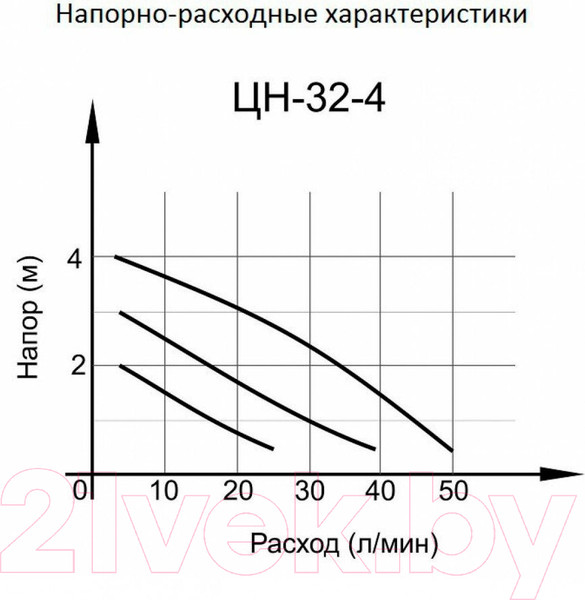 Изображение товара Циркуляционный насос Вихрь Проф ЦН-32-4 (68/7/3)