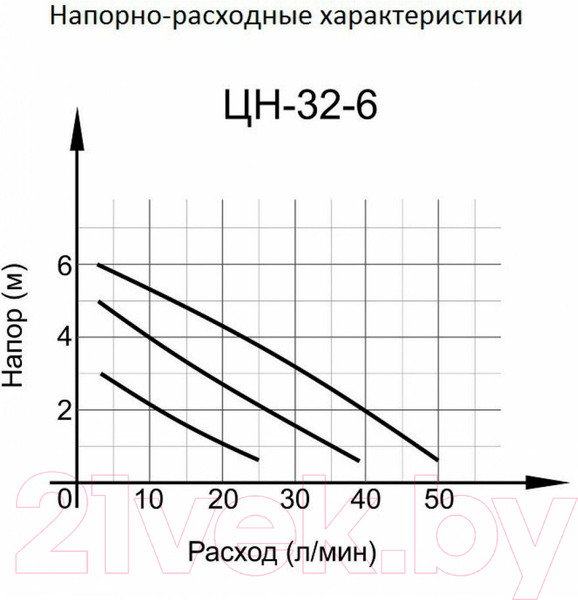 Изображение товара Циркуляционный насос Вихрь Проф ЦН-32-6 (68/7/4)