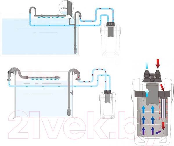 Изображение товара Фильтр для аквариума SunSun HW-704B