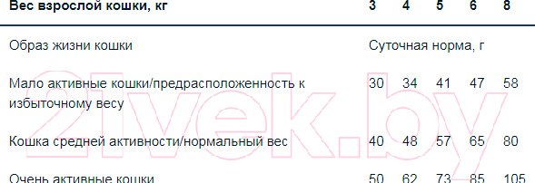 Изображение товара Сухой корм для кошек Monge Functional Line Urinary Rich in Chicken (10кг)